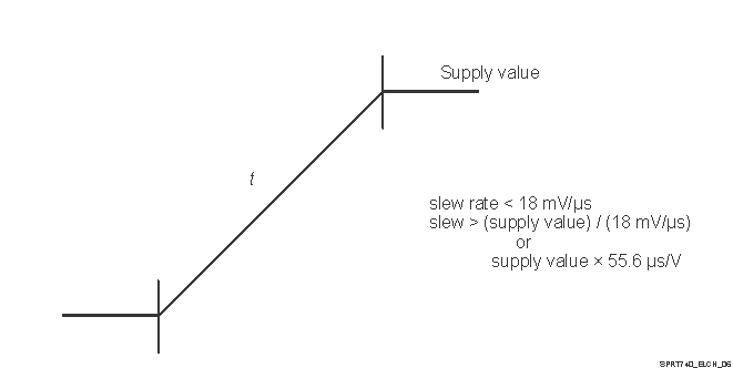 AM2434 AM2432 AM2431 电源电压转换时间和压摆率