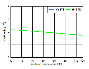 GUID-20210504-CA0I-LTSL-RK2L-RX544DTN2SWM-low.gif