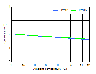 GUID-20210504-CA0I-TSPV-MB8P-TT2NMR0P31VB-low.gif