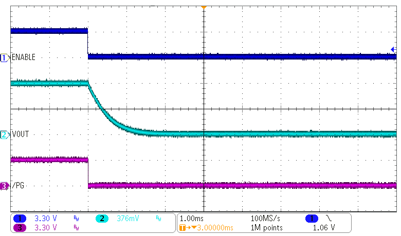 TPS62870 TPS62871 TPS62872 TPS62873 Shutdown Using the EN Pin (Discharge Enabled)