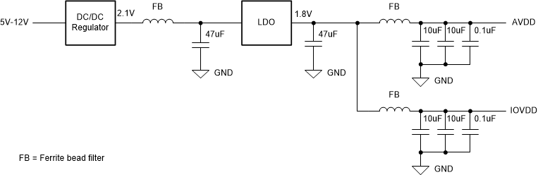 ADC3910D025 ADC3910D065 ADC3910D125 ADC3910S025 ADC3910S065 ADC3910S125  示例：LDO 线性稳压器方法