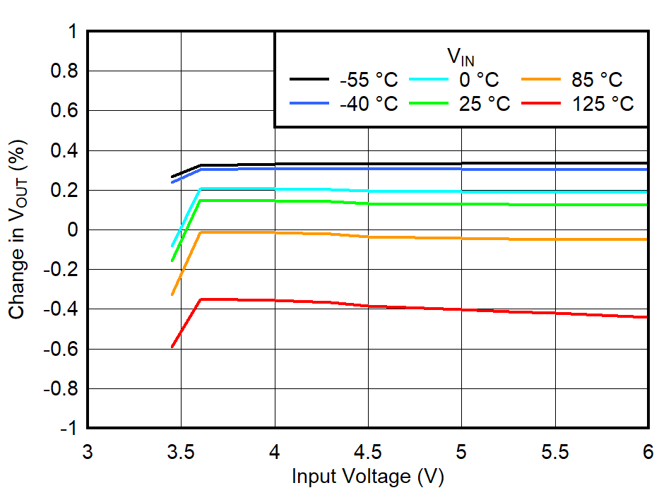 GUID-20220607-SS0I-1PLP-KTWG-VPC3NWSHGFMP-low.png