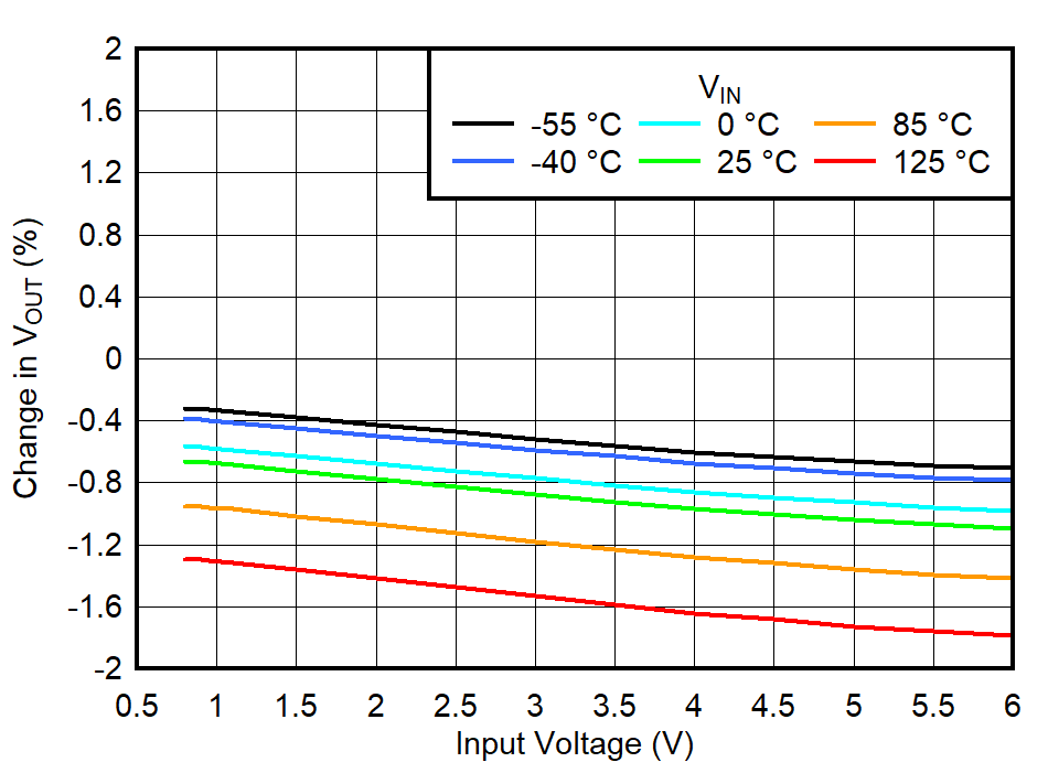 GUID-20220607-SS0I-1WKC-WRVF-WVK4GWQHVQ7Q-low.png