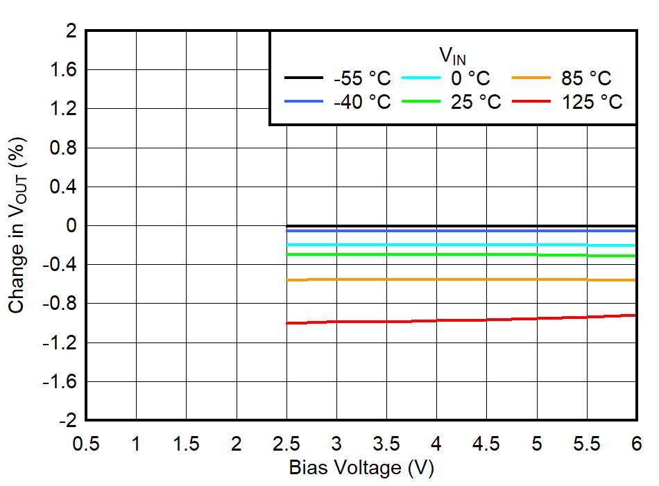 GUID-20220607-SS0I-BDGM-3LSP-SQ69PGTN3VV2-low.png