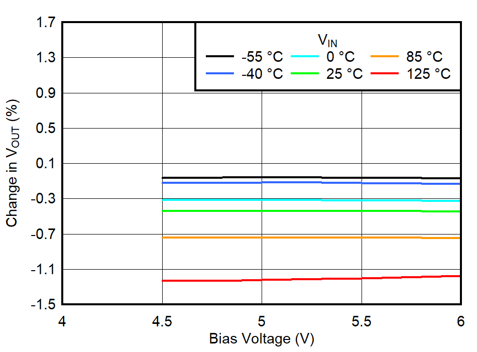 GUID-20220607-SS0I-GF86-J9LP-ZHFFBXQNHRQM-low.png