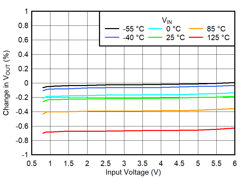 GUID-20220607-SS0I-QF3R-RRZC-BBFRL8HJZ55N-low.png