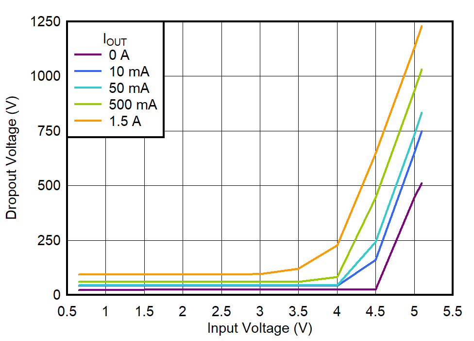 GUID-20220613-SS0I-J2ZM-C7WT-NRBCWXFBTK8B-low.png