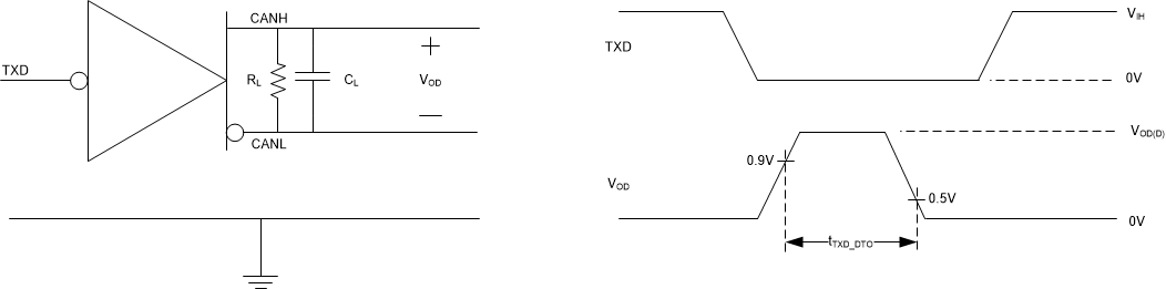 TCAN1044A-Q1 TXD Dominant Timeout Test Circuit and Measurement