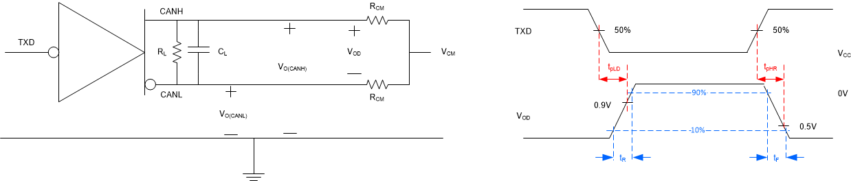 TCAN1044A-Q1 Driver Test Circuit and Measurement