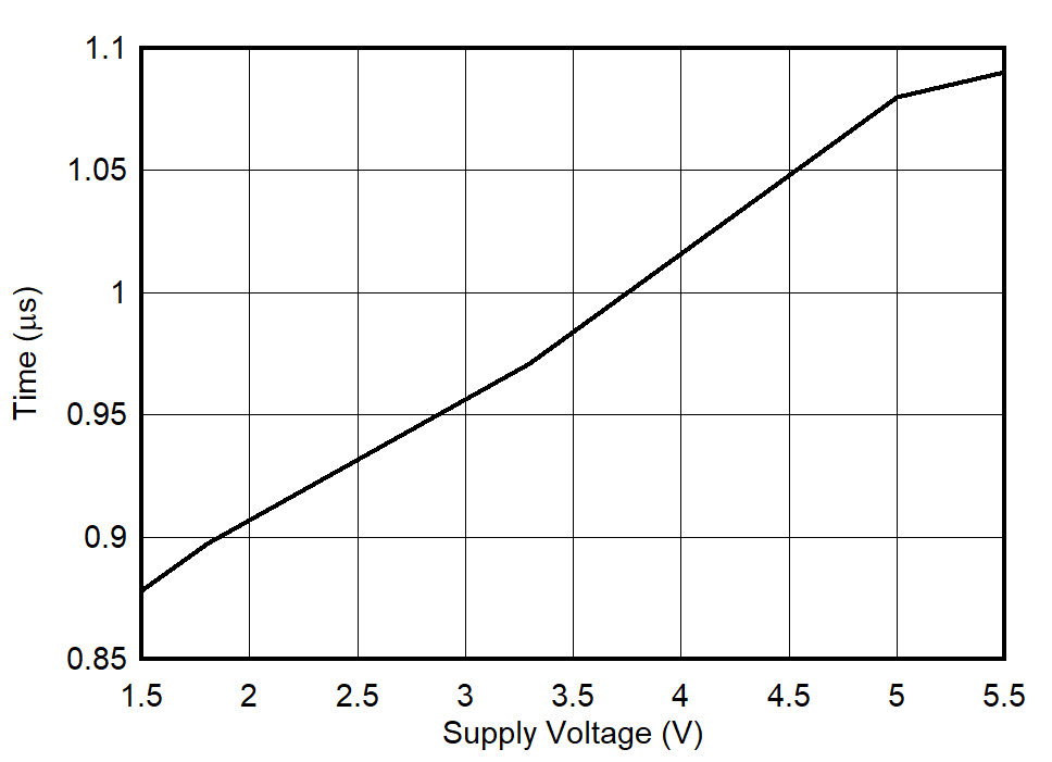 GUID-20210518-CA0I-P6WD-NSRL-7PMZTFRJ6HH1-low.png