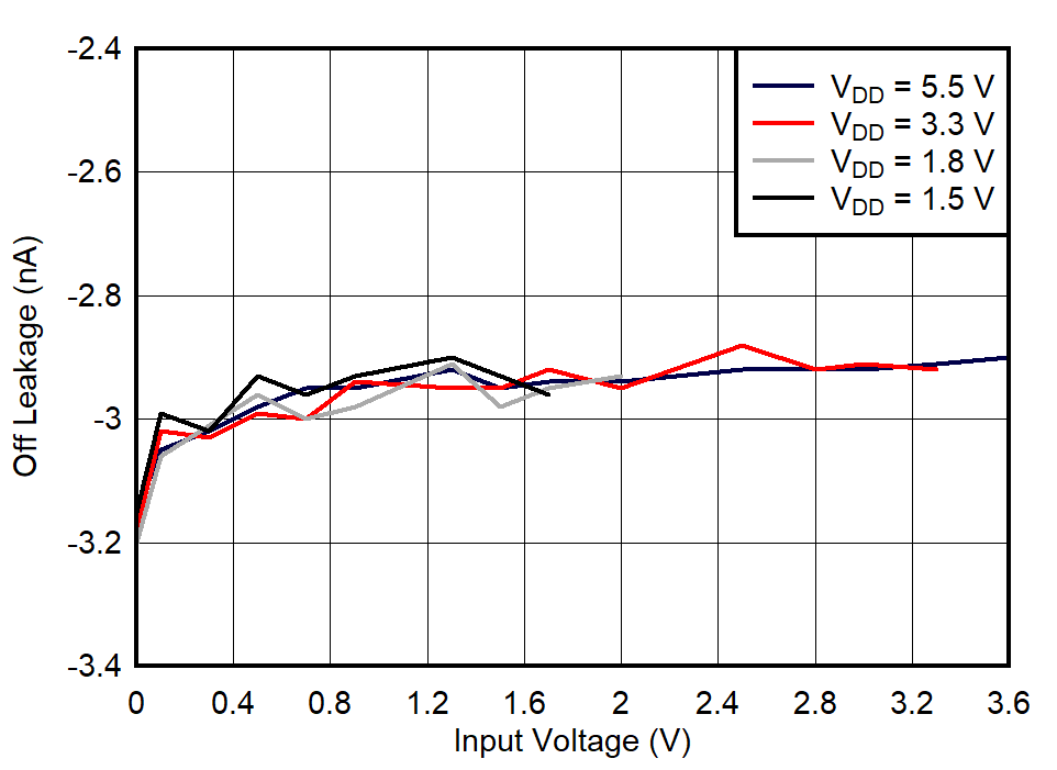 GUID-20210518-CA0I-QMB5-PQLW-QR51LDPP2L86-low.png