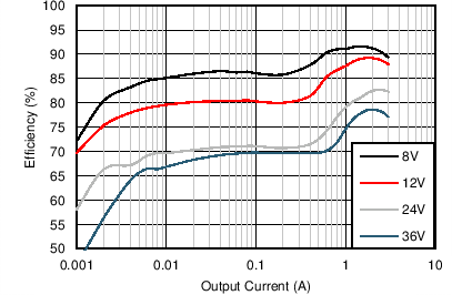 GUID-FDA2A1C0-9FD1-45E7-A5E5-F980F7225456-low.png