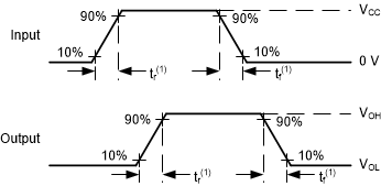 CD74HCT86 CD54HCT86 Voltage Waveforms
                            Transition Times