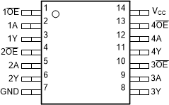 CD54HCT125 CD74HCT125  D, N, or J Package14-Pin SOIC, PDIP, or
                        CDIPTop View