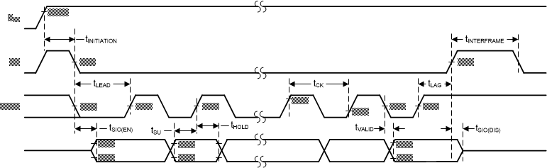 GUID-20201026-CA0I-1BCW-ZTW2-MDCJFXLTNQRC-low.gif