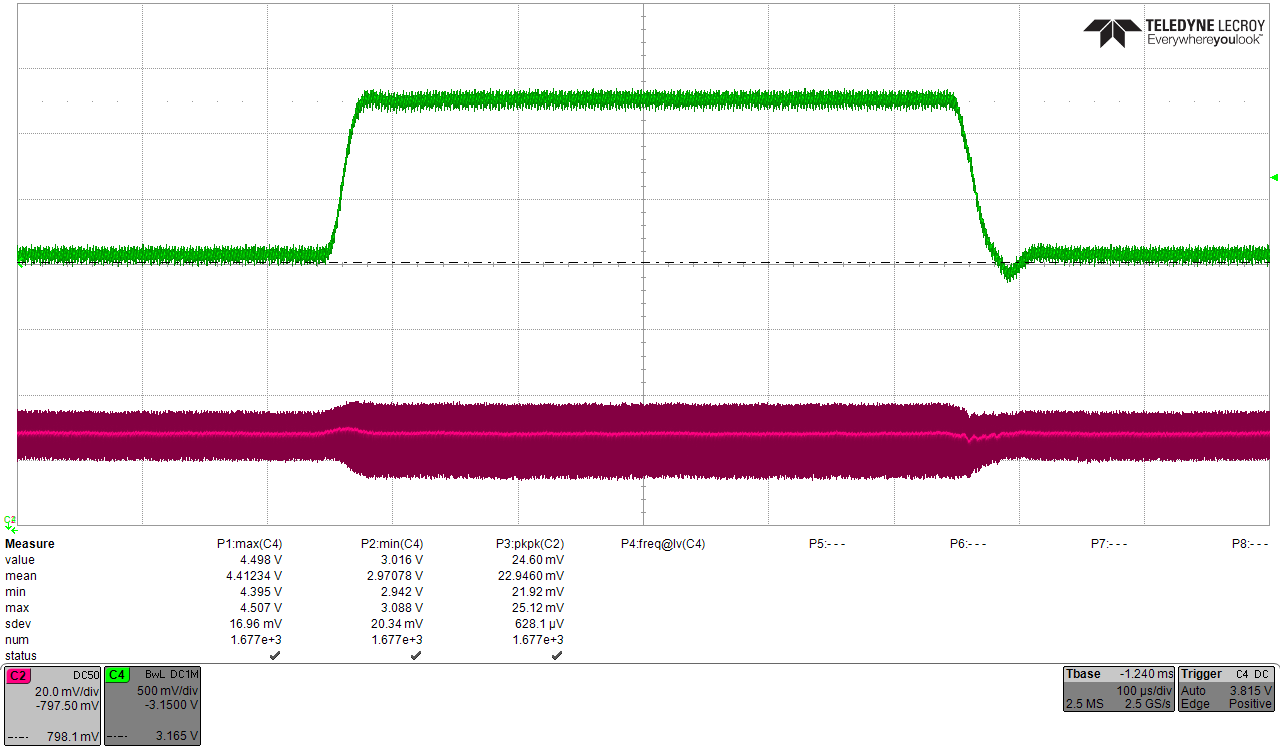 TPS6287B10 TPS6287B15 TPS6287B20 TPS6287B25 TPS6287B30 线路瞬态响应