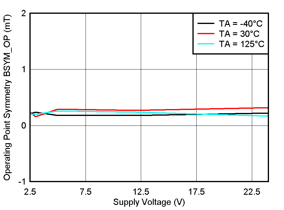 GUID-20210107-CA0I-8VGK-4XKM-ZPF64JTLZ9RM-low.gif