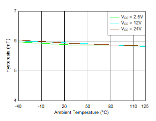 GUID-20210910-SS0I-0NXT-BXL1-QQVZ3T9ZPMMJ-low.gif