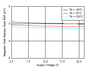 GUID-20210910-SS0I-6NZV-F602-VLLNHWNQ813B-low.gif