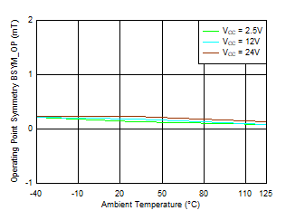 GUID-20210910-SS0I-GDLG-H2TG-Q9T184Z2PFZ2-low.gif