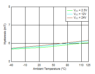 GUID-20210910-SS0I-R1CQ-RTT9-GHT4VVBFD43G-low.gif