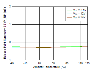 GUID-20210910-SS0I-V0LK-M7ZM-FGVJNSZQQGFD-low.gif