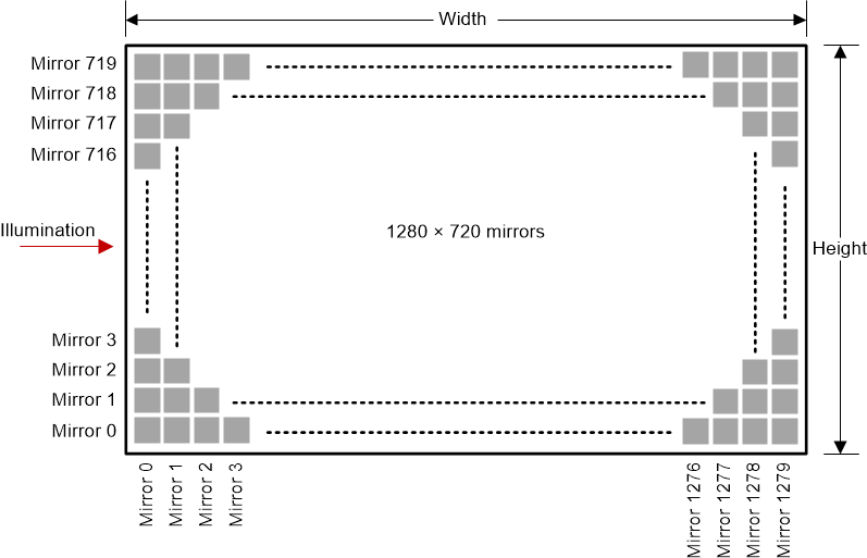 GUID-6EE512FD-26EE-4CBC-9D4A-A2EEDC8F4844-low.gif