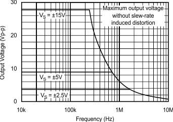 OPA134 OPA2134 OPA4134 Maximum Output Voltage vs Frequency