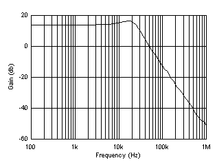 OPA134 OPA2134 OPA4134 OPA134 2nd-Order, 30kHz,
                    Low-Pass Filter Response