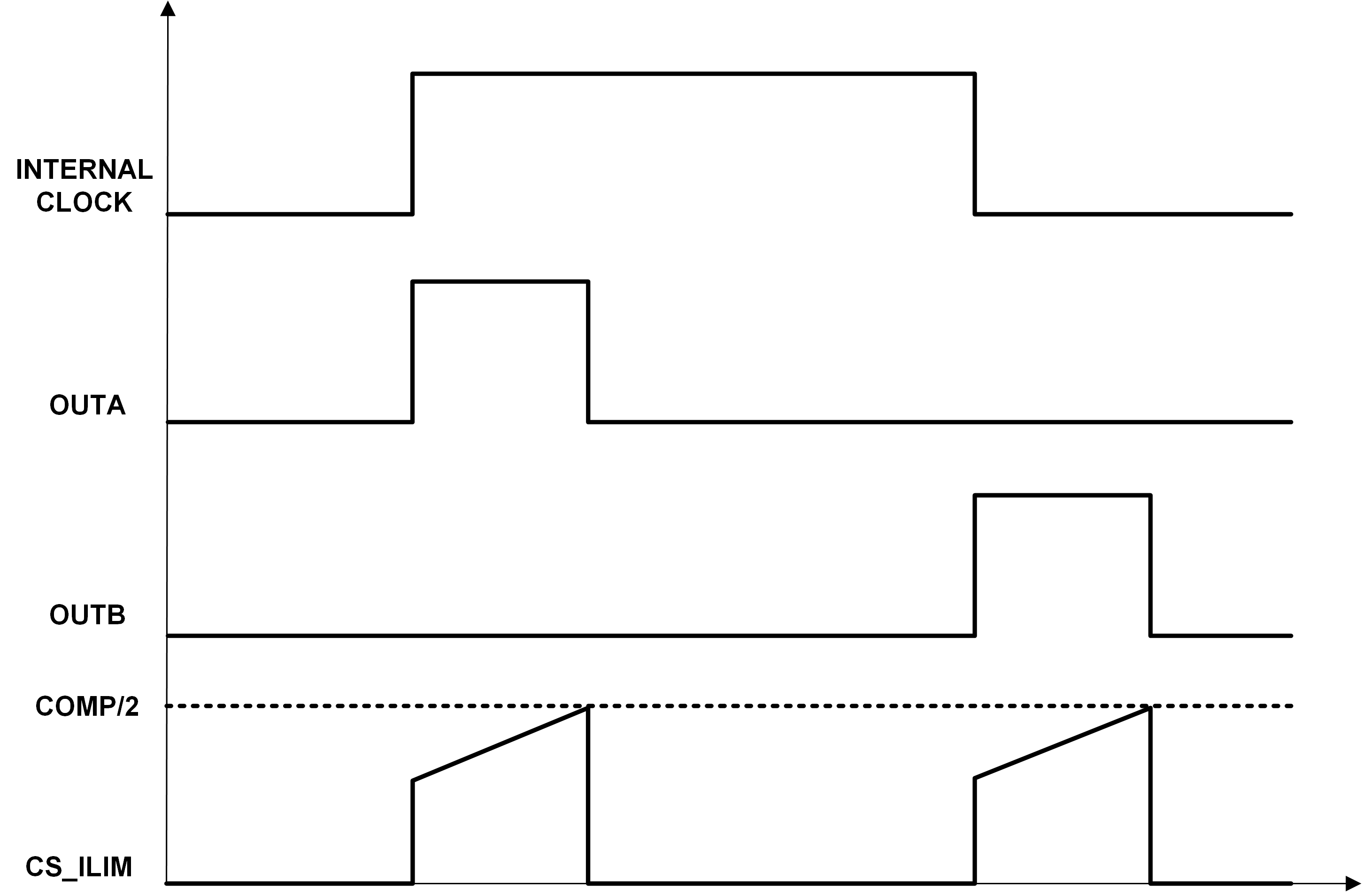 TPS7H5001-SP TPS7H5002-SP TPS7H5003-SP TPS7H5004-SP Peak Current Mode Control and
                    PWM Generation