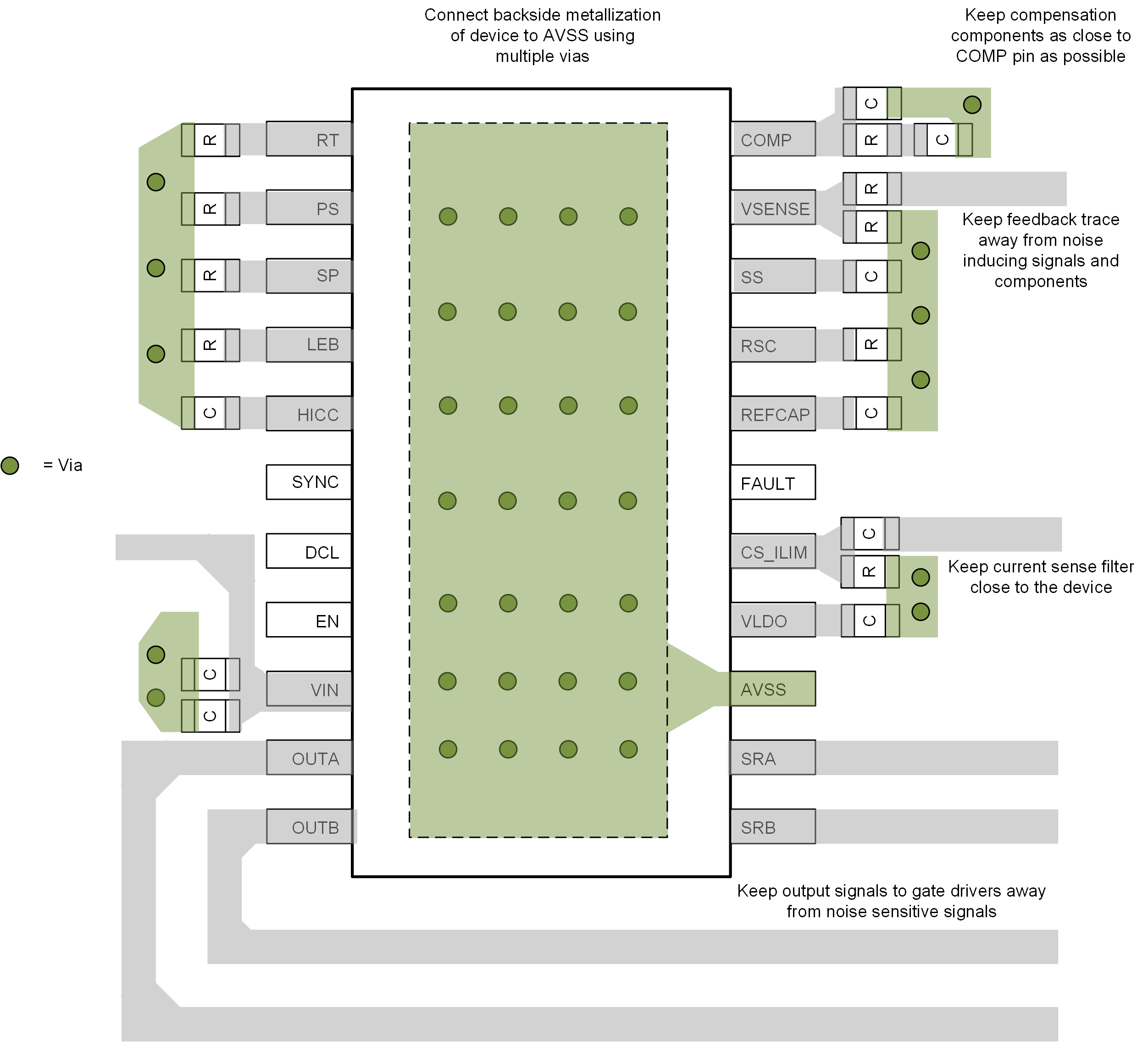 TPS7H5001-SP TPS7H5002-SP TPS7H5003-SP TPS7H5004-SP PCB
                    Layout Example for CFP Package