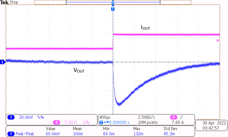 TPS7H5001-SP TPS7H5002-SP TPS7H5003-SP TPS7H5004-SP 5-A Load Step Response for
                        Push Pull Converter