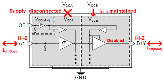 TXU0101 VCC 断开特性