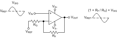 OPA817 Noninverting
                                        Amplifier