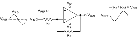 OPA817 Inverting Amplifier