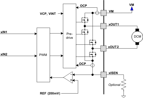 DRV8410 电流调节电路