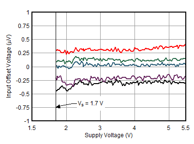 GUID-20201027-CA0I-8ZD9-8MDH-PSST3ZFHTDT3-low.gif