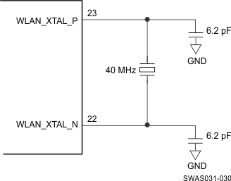 CC3120 Fast Clock Crystal Connections