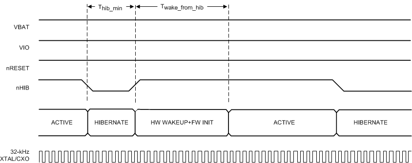 GUID-CDC3CCD3-08D7-4779-81E4-FA9906BCB1F0-low.gif