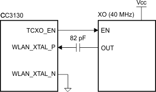 CC3130 External TCXO Input