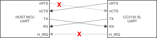 CC3130 3-Wire
                    UART Topology