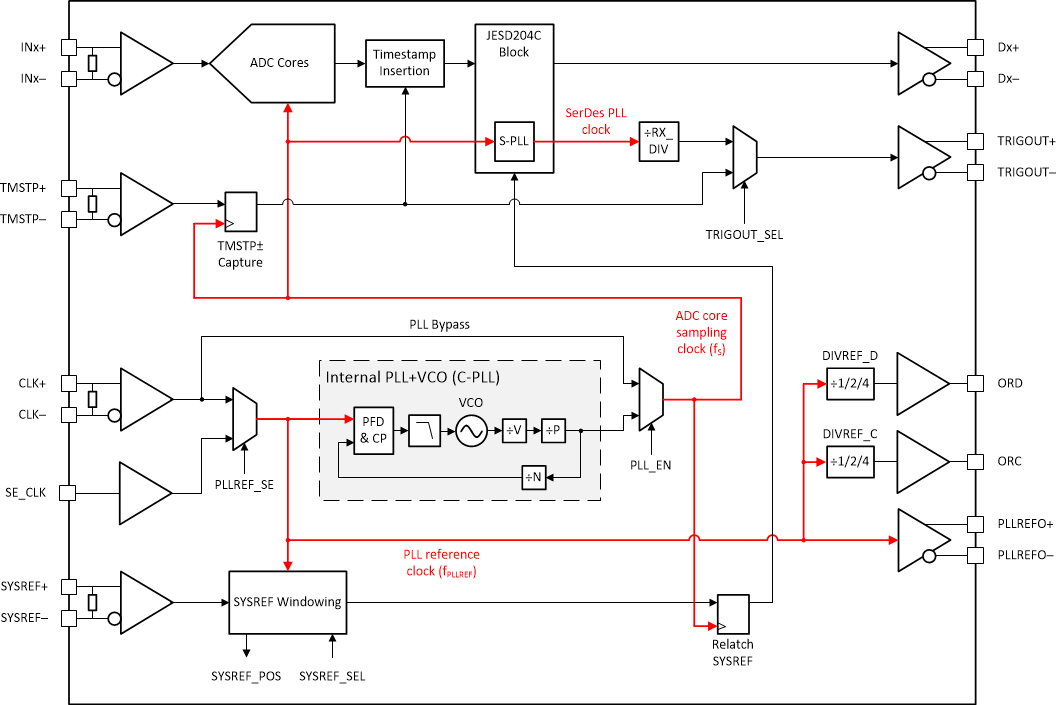 ADC09DJ800-Q1 ADC09QJ800-Q1 ADC09SJ800-Q1 Clocking Subsystem