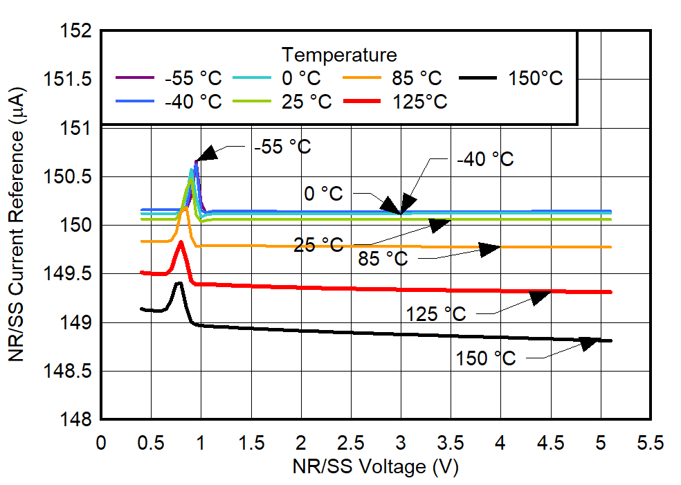 GUID-20220223-SS0I-10MM-GJGG-NT0P3RX22LKF-low.png