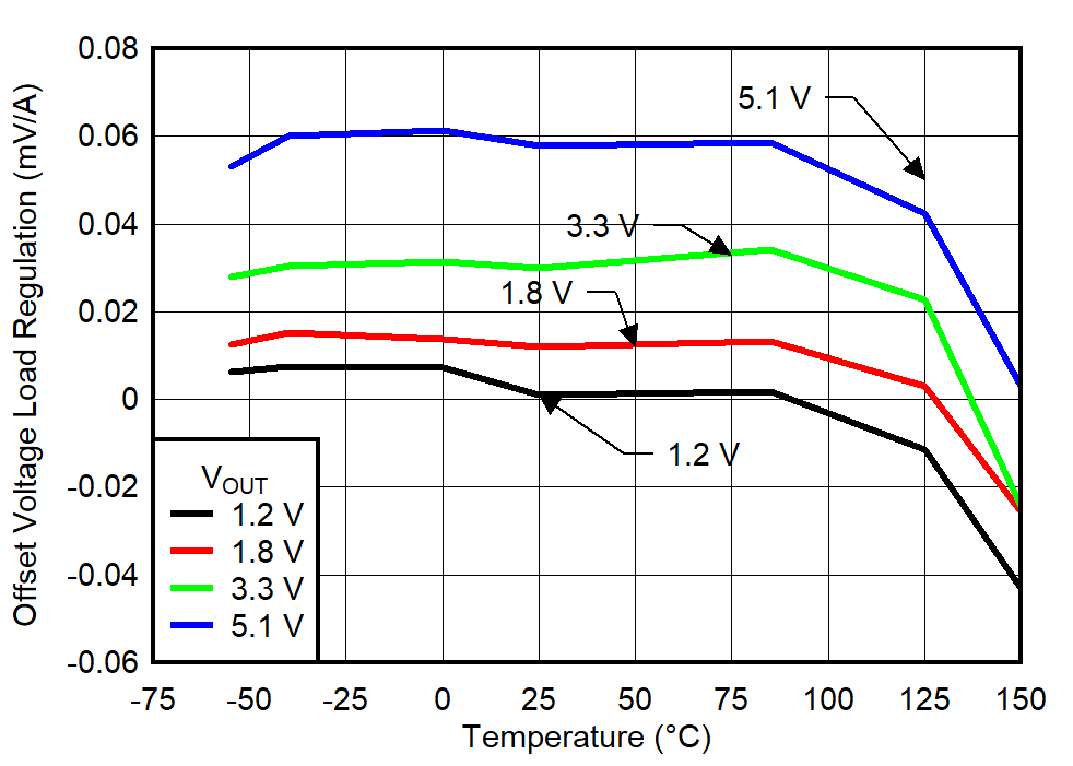 GUID-20220223-SS0I-5RMM-3FG5-BRJQ9T27PRLL-low.png