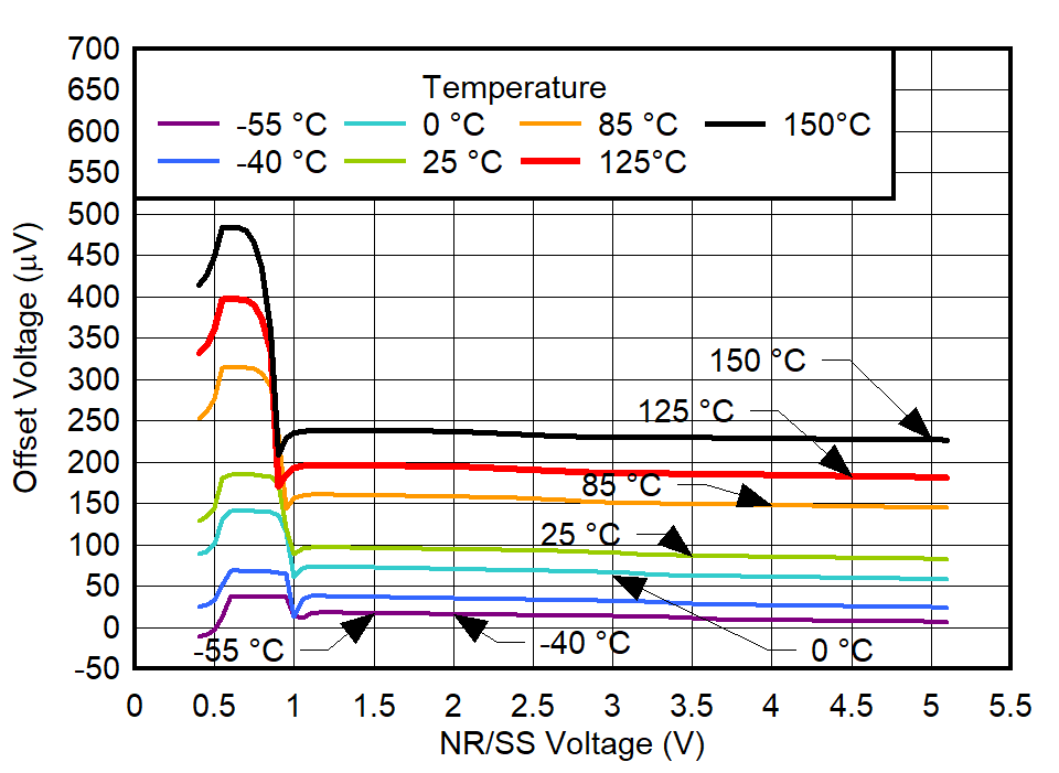 GUID-20220223-SS0I-8FQ1-FNL6-QHWMGWGWQ7KQ-low.png