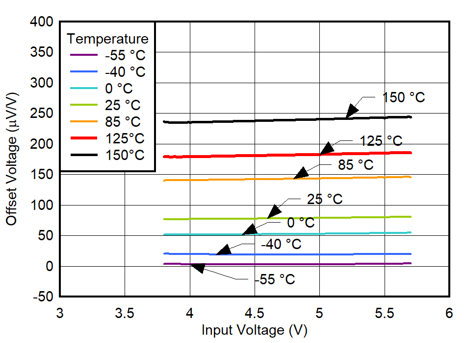 GUID-20220224-SS0I-L9XZ-TKB7-GPMFZNQ0PFCN-low.png