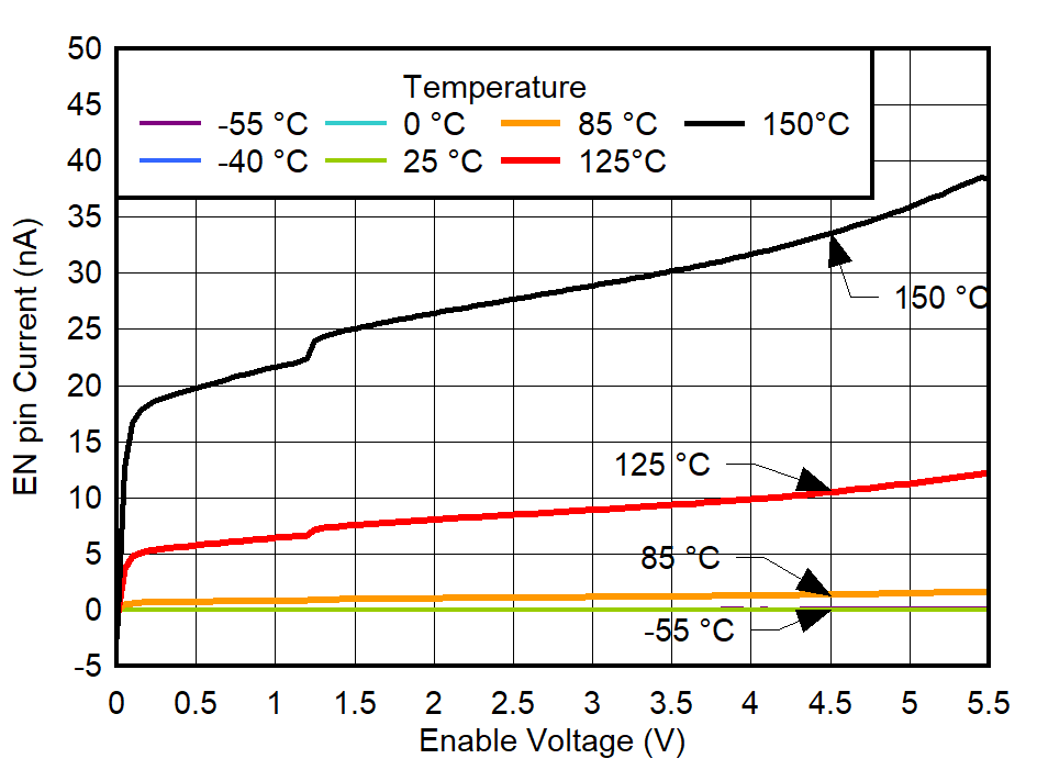 GUID-20220301-SS0I-NMPS-XPGG-GG7BSDSLHBJ4-low.png