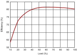 GUID-5BE1D330-5AC7-46CE-928C-AB10D264E80E-low.gif