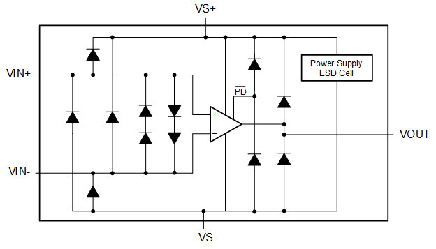 OPA863A OPA2863A 内部 ESD 保护