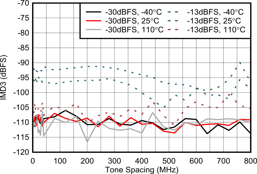 GUID-20210713-CA0I-KHSL-6LJV-NRSX32DJWMF5-low.png